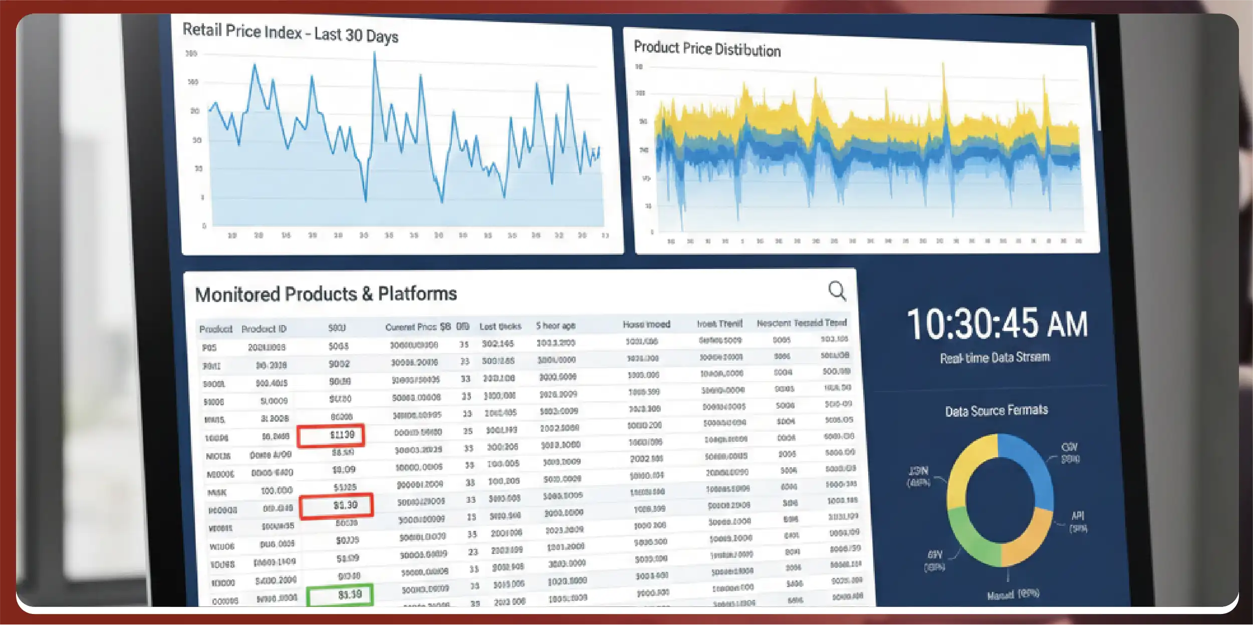 Navratri Mega Sale Price Tracking